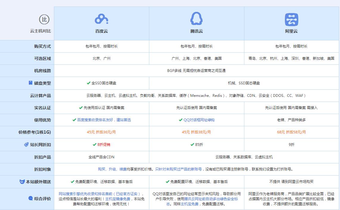 九原云主机代理对比.jpg